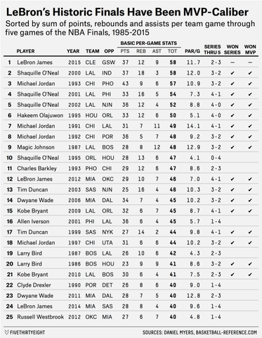Advance In The Field