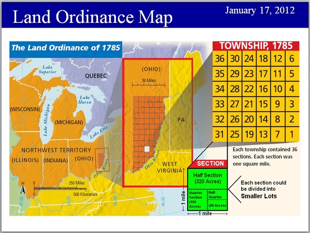 Land Ordinance