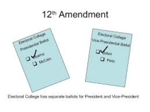 Twelfth amendment