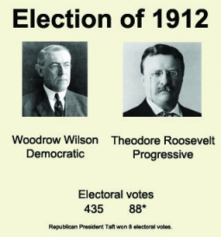Election of 1912