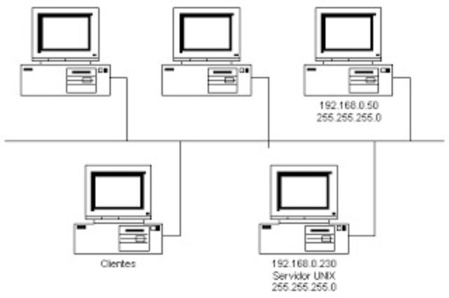 1972 Nacimiento del grupo encargado del INTERNET