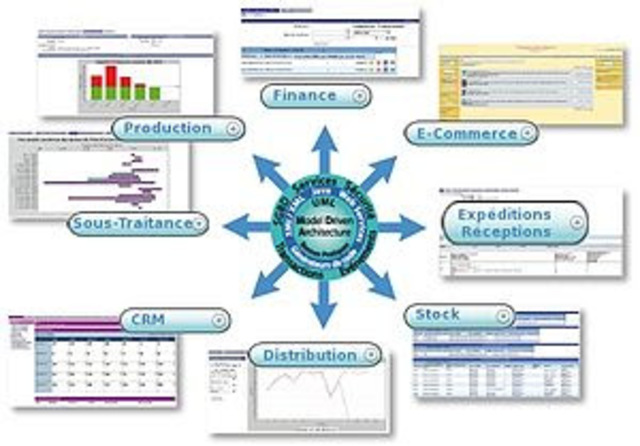 Solución SAP Business All-in-One, ERP para Medianas Empresas