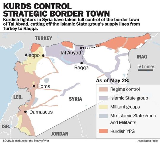 Air Strikes and Conquering
