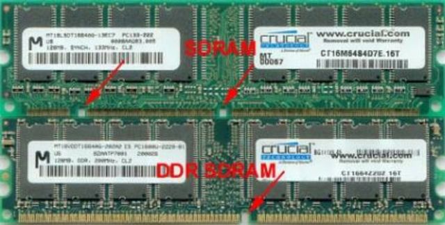 DDR2 y SO-DDR2