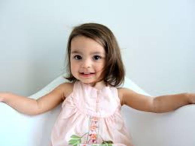 Intellectual Devvelopment