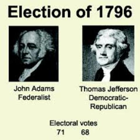 Election of 1796