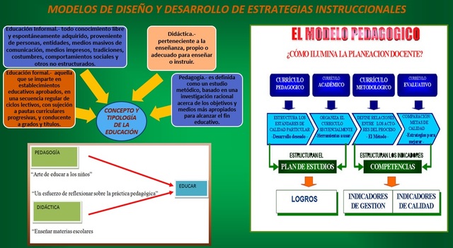 Modelos de Diseño y Desarrollo de Estrategias Instruccionales