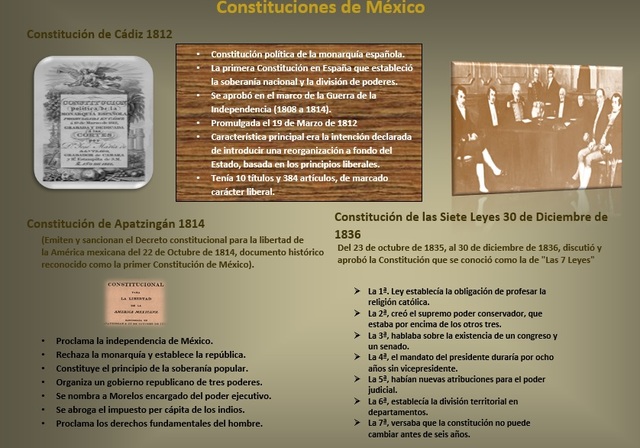 Constituciones de México