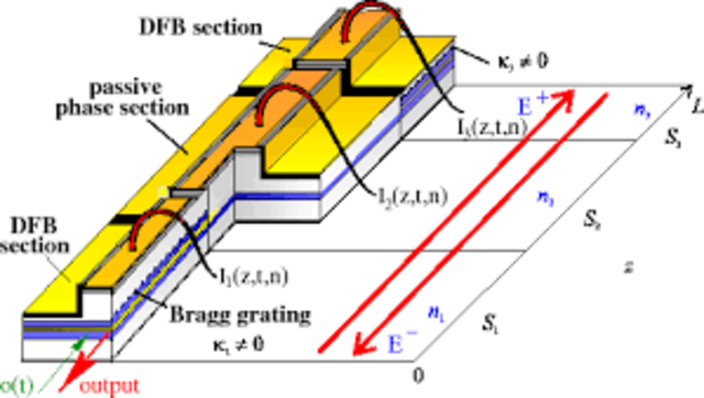 Intro to (DFB) Lasers