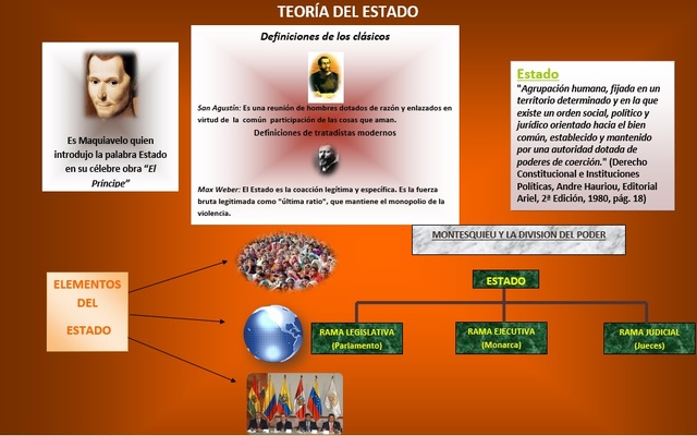 Teoría del Estado