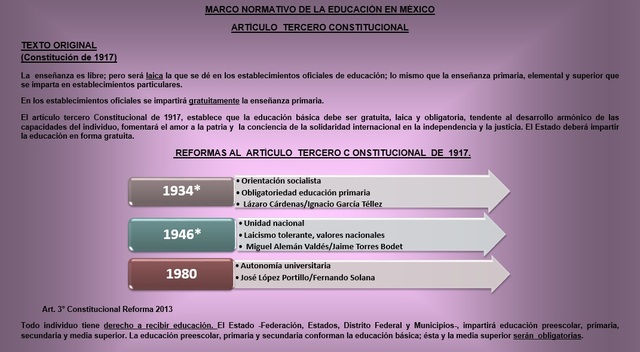 Marco Normativo de la educación en México