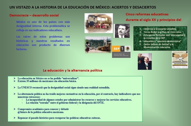 Historia EDUMEX
