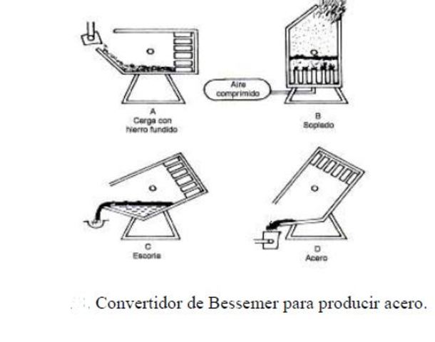 Enrique Bessemer (1813-1898).