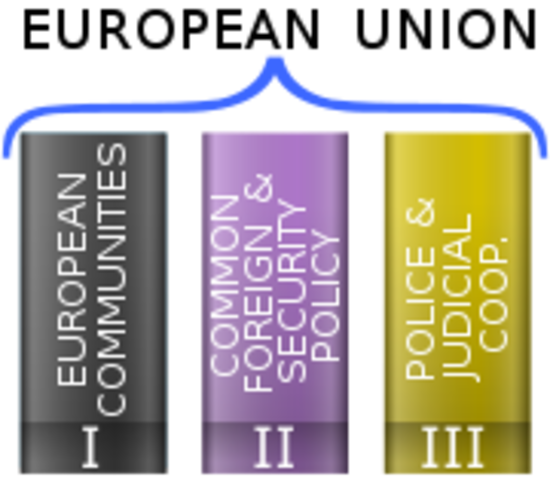Treaty of European Union Maastricht Treaty