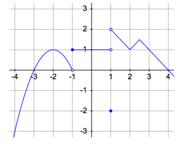 2.1: Increasing, decreasing, piecewise functions