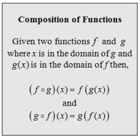 2.3: Composition of Functions