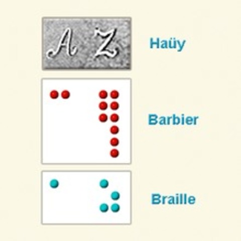 Development of the Braille System