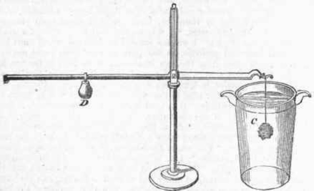 Hydrostatic Balance