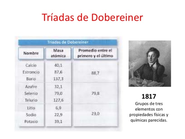 Johann Wolfang Döbereiner