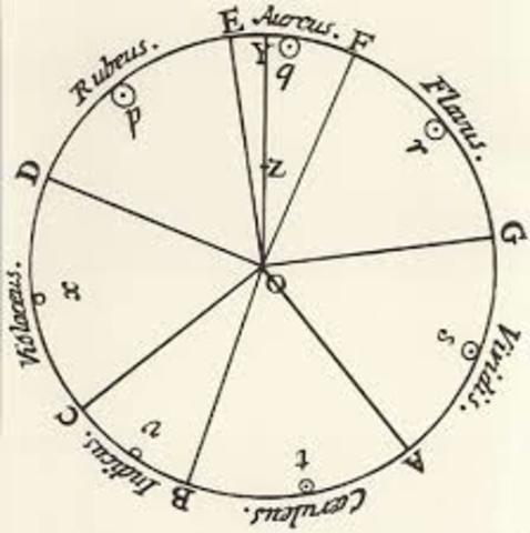 Einsteins thoguhts published