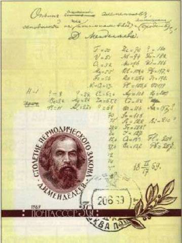 Tabla Periodica de Mendeleïev