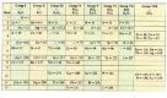 Mendeleiev segunda tabla periodica