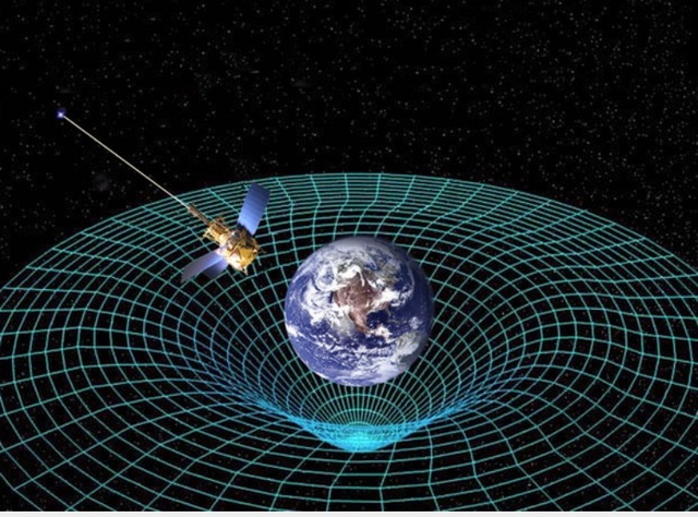 Theory of Realativity