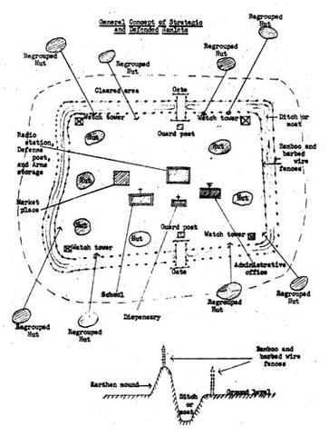 Strategic Hamlet Program