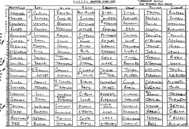 First Fantasy Football Draft held at Bill Wickenbacks home in Oakland.