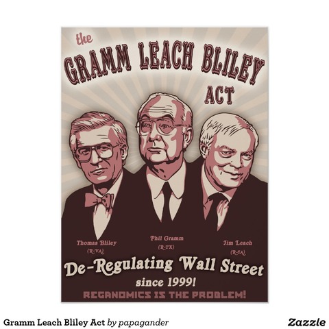 1999 Gramm-Leach-Bliley Act
