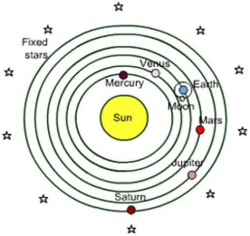 heliocentric