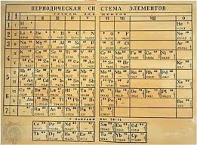 Mendeleiev publico su primera version