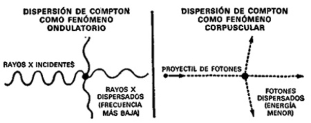 experimentos de teorias ondulatoria y corpuscular