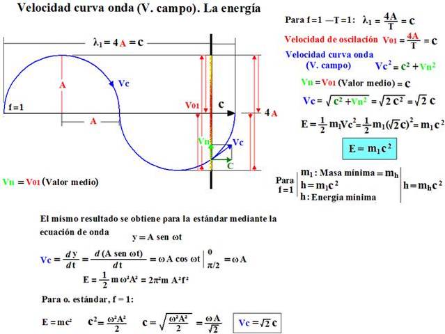 James Clare Maxwell la luz es una perturbacion eletromagnetica que se propaga atraves del eter