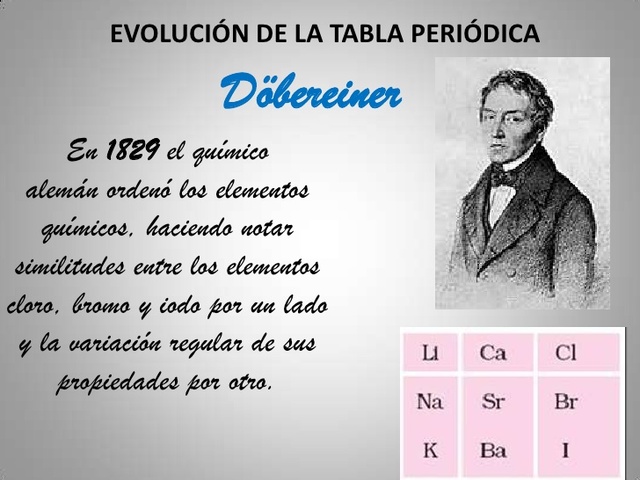 primer teoria