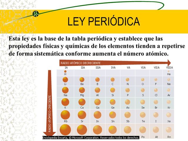 ley periodica