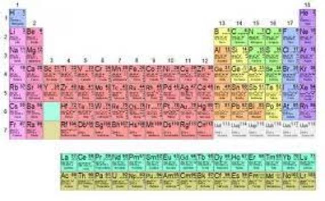 TABLA PERIODICA ACTUAL