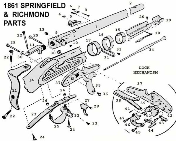 Invention of Interchangeable Parts