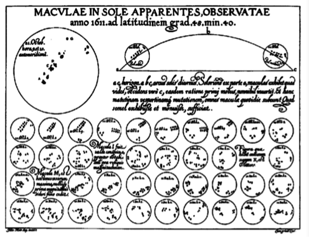 Измерения и теории