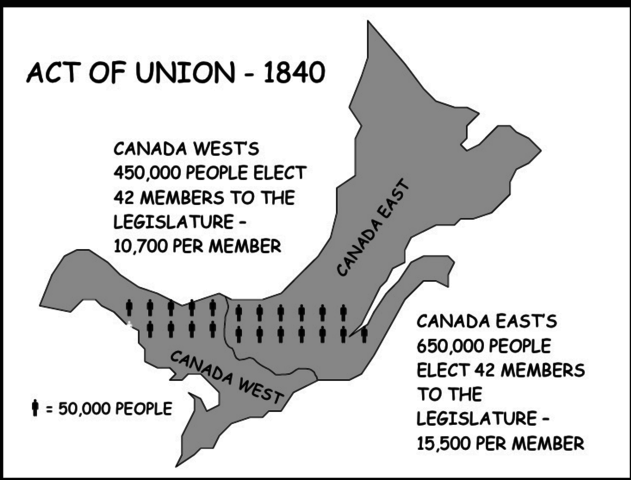 Act of Union-British Regime