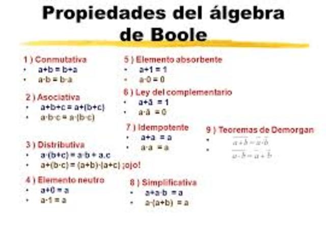 desarrollo de un tipo de algebra