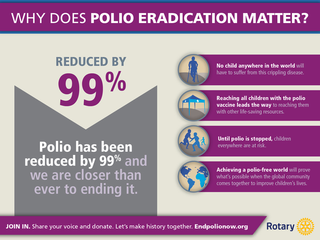 Polio Eradicated From Europe