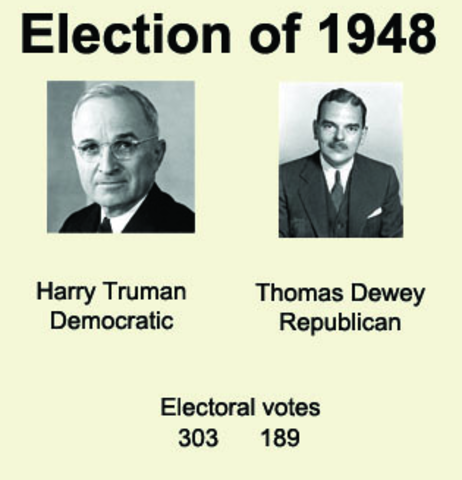 Truman Surprise Reelection