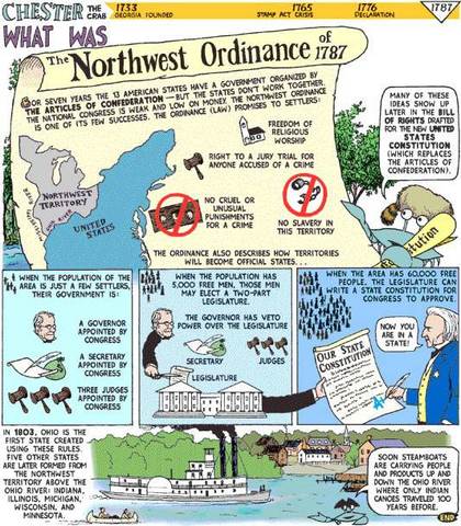 Northwest Ordinance