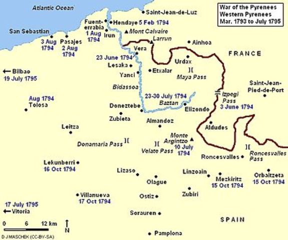 War of the Pyrenees