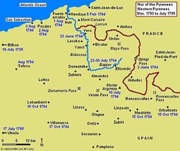 War of Pyrenees