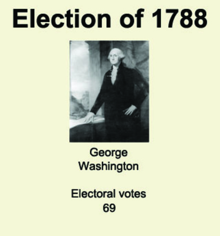 First Presidential election in US