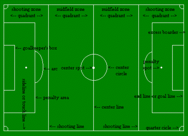 Football rules written