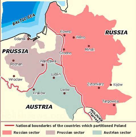 first Partition of Poland