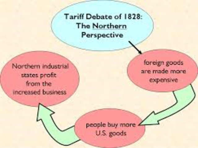 Tariff of Abomination